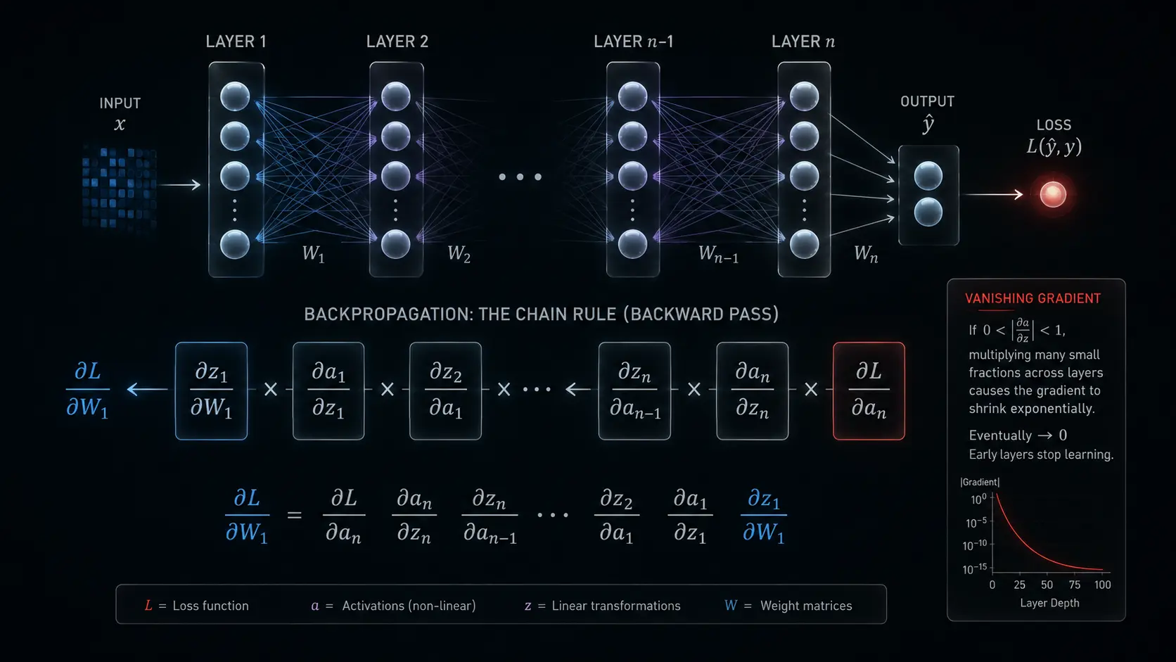 The Hidden Math Running Artificial Intelligence