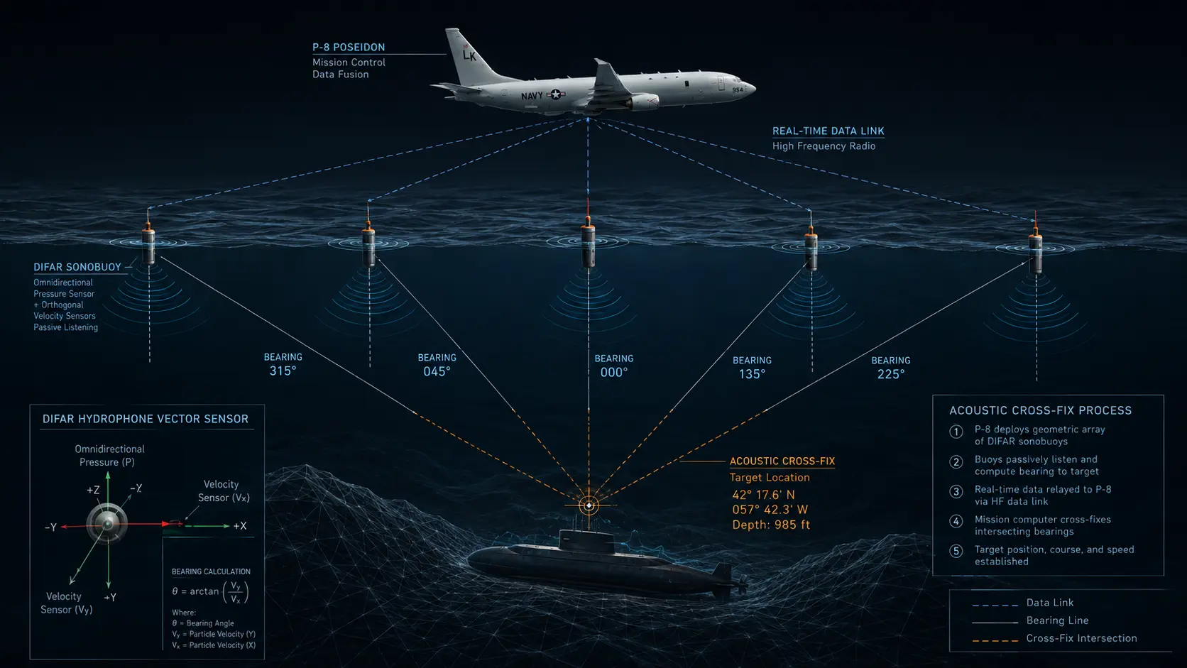 The $1,000 (Sonobuoy) Sensor Hunting Nuclear Submarines