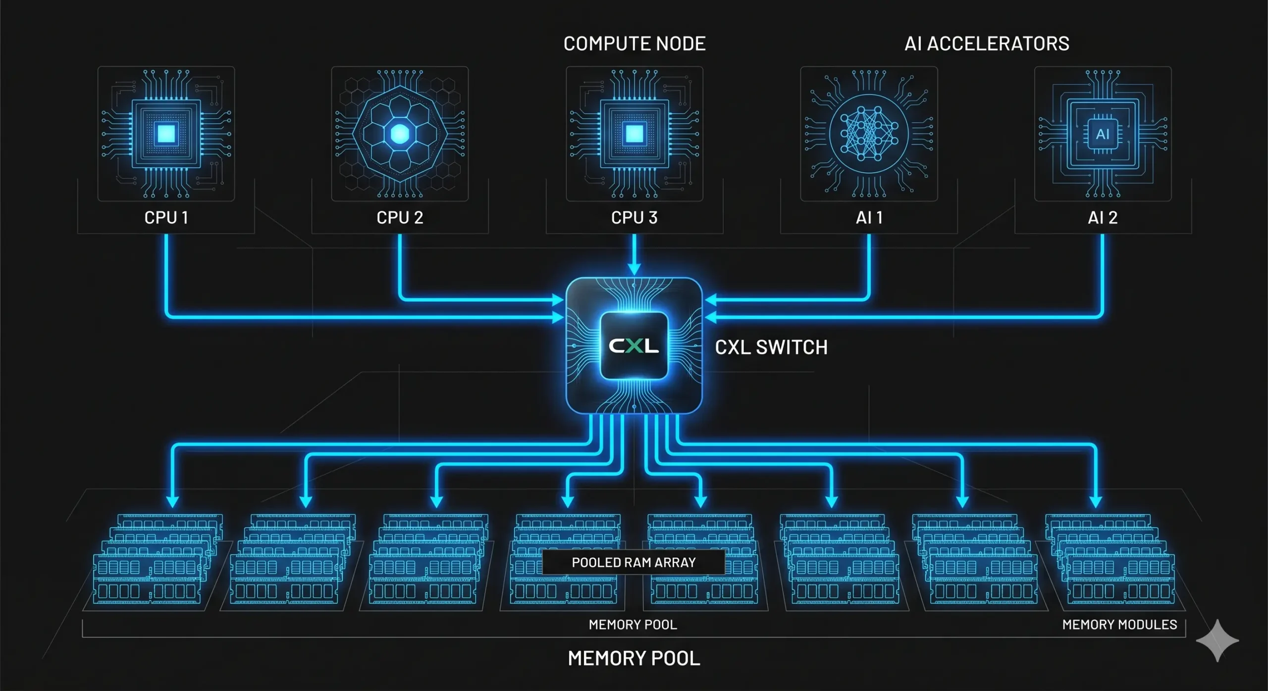 How the Data Center Becomes One Computer