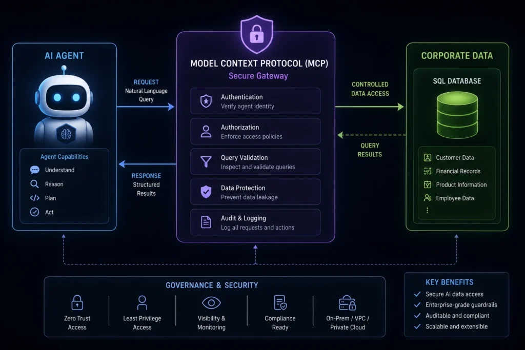 A multi-agent orchestration workflow showing a Coordinator Agent delegating tasks to IT and Finance sub-agents.