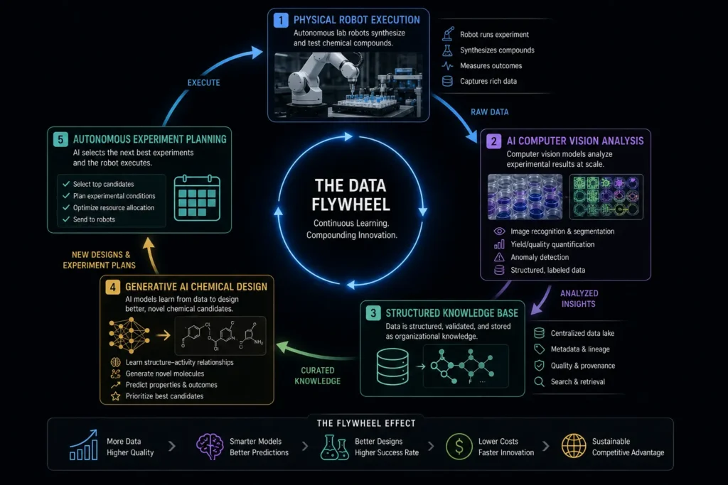 Timeline comparison of traditional hit-to-lead drug discovery versus AI-driven HTS automation.